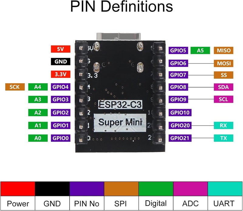 AiTrip 2PCS ESP32-C3 MINI Development Board ESP32 Supermini ESP32 C3 WiFi Module Expansion Board - Image 5